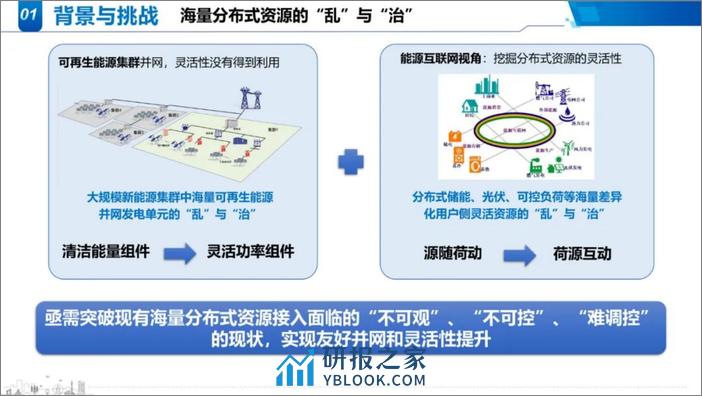 清华大学PPT：适应分布式电源并网消纳的分布式资源集群协同优化：多能园区场景 - 第5页预览图