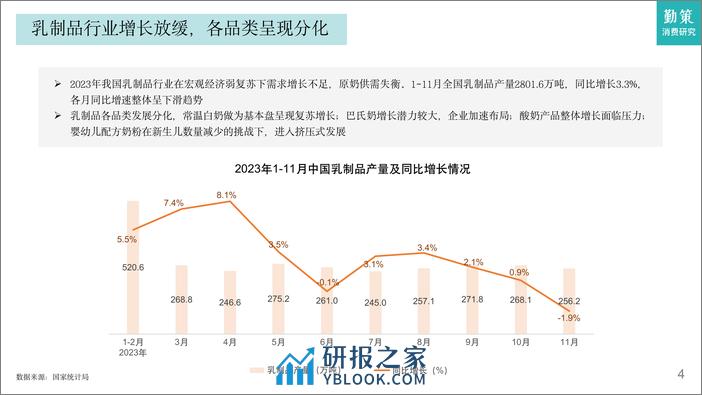 2023乳制品行业研究报告-需求增长不足，升级空间仍在-勤策消费研究 - 第3页预览图