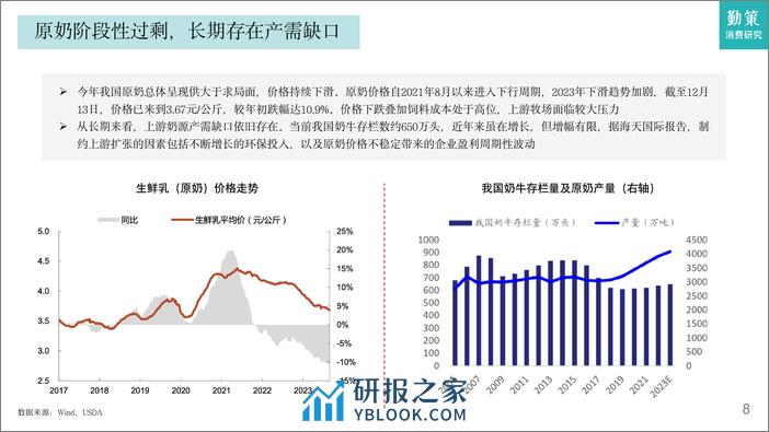 2023乳制品行业研究报告-需求增长不足，升级空间仍在-勤策消费研究 - 第7页预览图