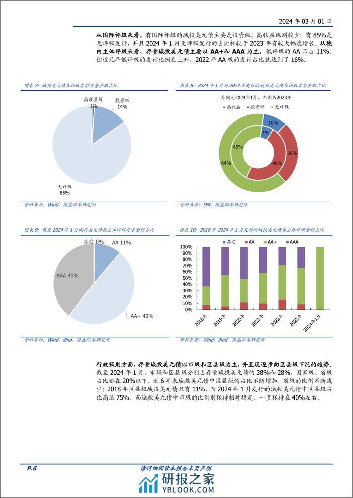 美元城投债投资价值分析：如可得，则是机会-20240301-国盛证券-20页 - 第6页预览图