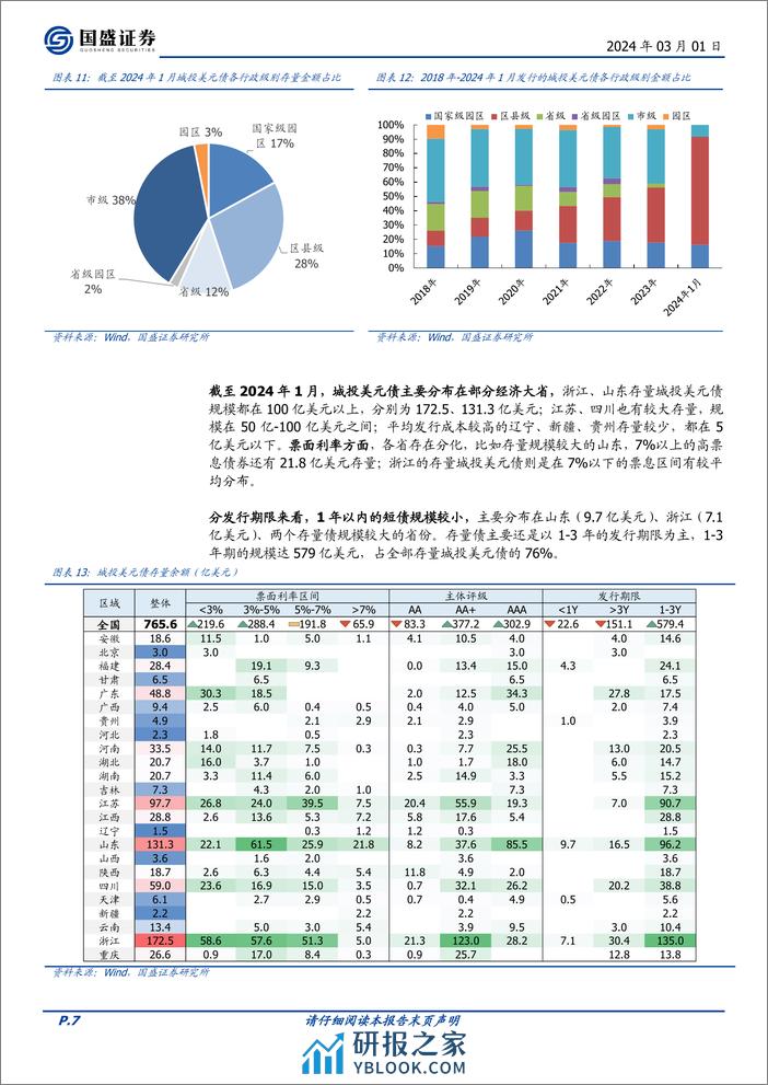 美元城投债投资价值分析：如可得，则是机会-20240301-国盛证券-20页 - 第7页预览图