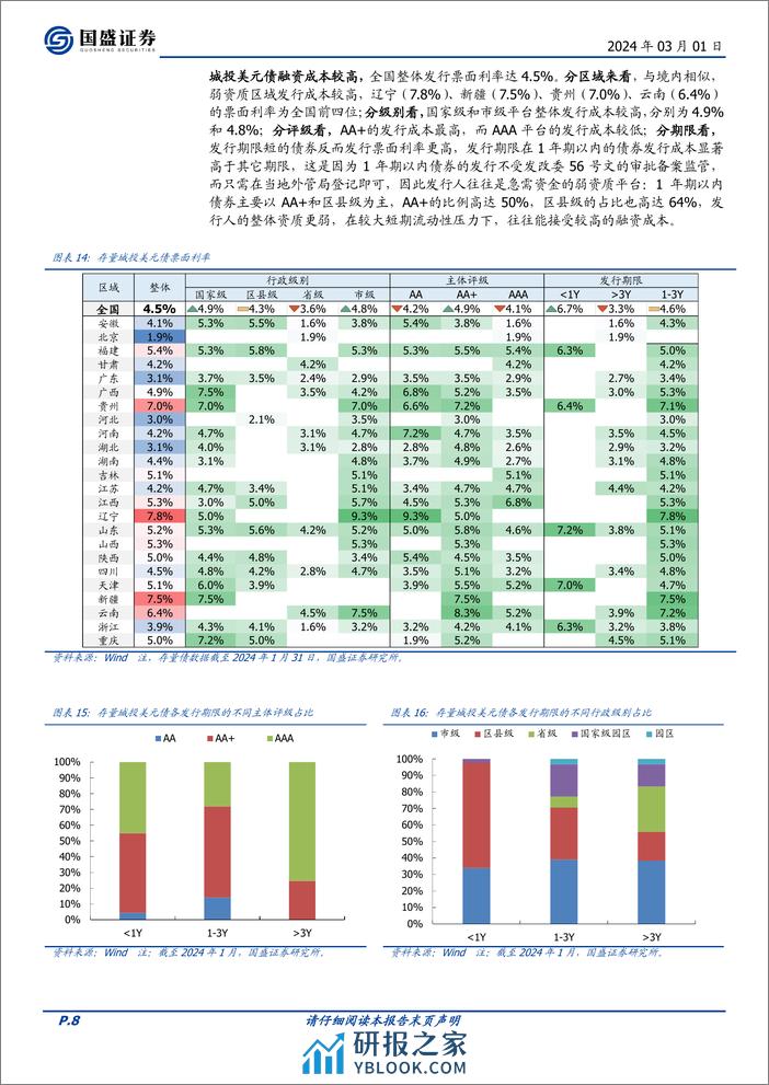 美元城投债投资价值分析：如可得，则是机会-20240301-国盛证券-20页 - 第8页预览图