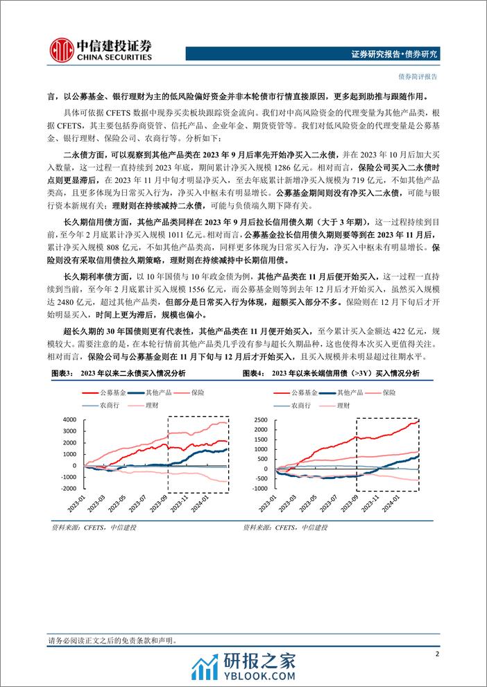 风险收益再匹配下的债市定价新中枢：城投化债、机构内卷与债市极致行情-240317-中信建投-12页 - 第3页预览图