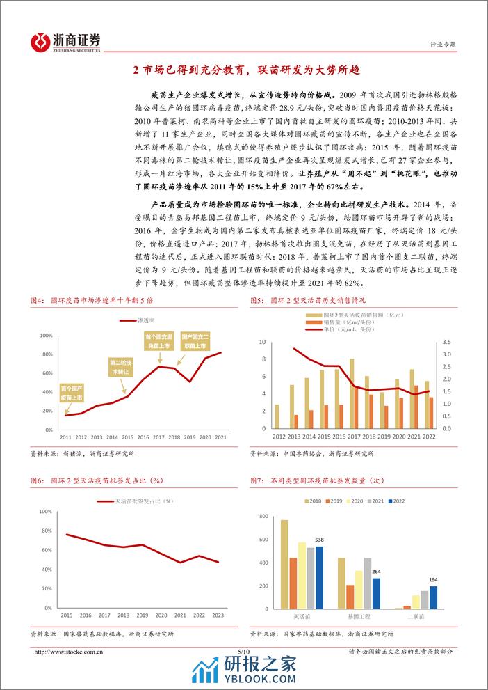 动保行业专题报告（二）：猪圆环：小病毒成就高收益单品 - 第5页预览图