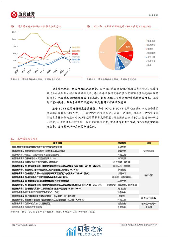 动保行业专题报告（二）：猪圆环：小病毒成就高收益单品 - 第7页预览图