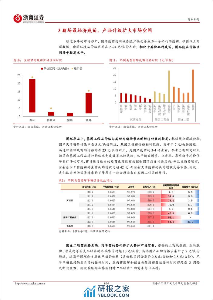 动保行业专题报告（二）：猪圆环：小病毒成就高收益单品 - 第8页预览图