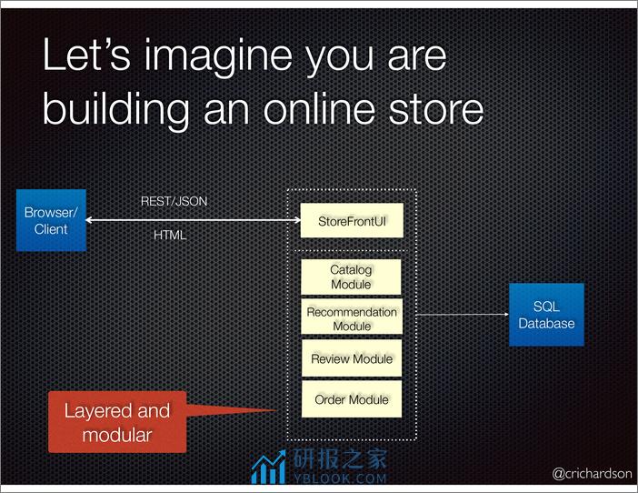 A pattern language for microservices Chris Richardson - 第8页预览图