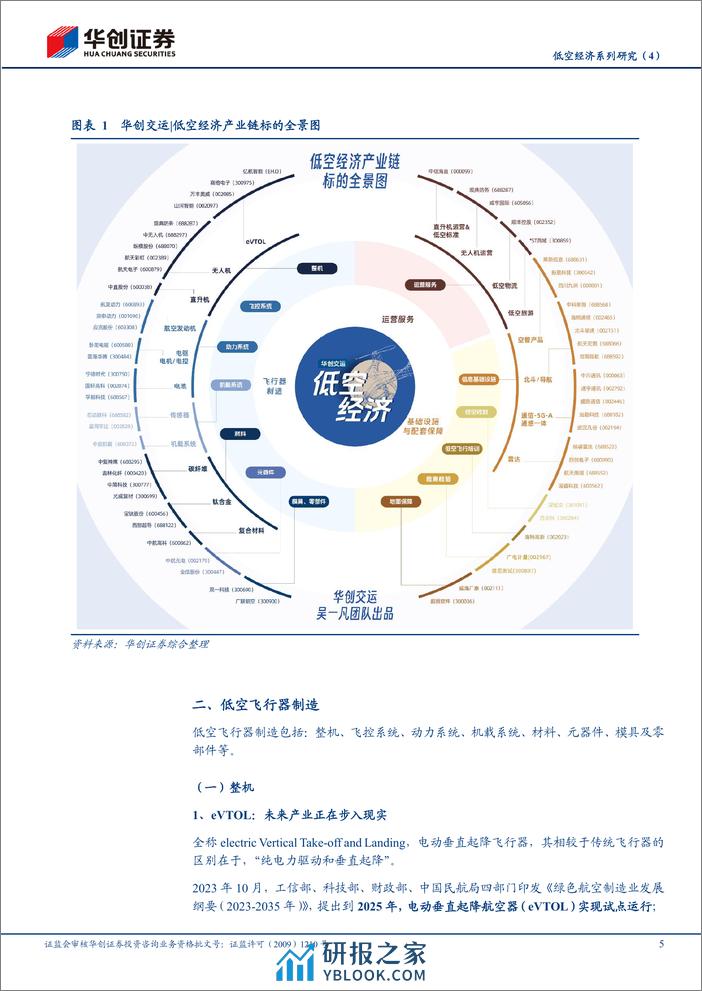 华创证券-交通运输行业跟踪报告：低空经济系列研究-4--低空经济产业链标的全景图 - 第5页预览图