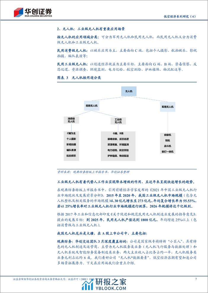 华创证券-交通运输行业跟踪报告：低空经济系列研究-4--低空经济产业链标的全景图 - 第7页预览图