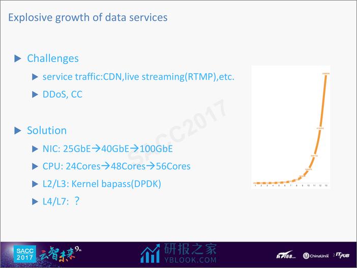 姜凤波：全用户态服务开发套件F-Stack - 第2页预览图