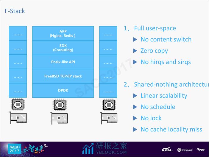 姜凤波：全用户态服务开发套件F-Stack - 第7页预览图