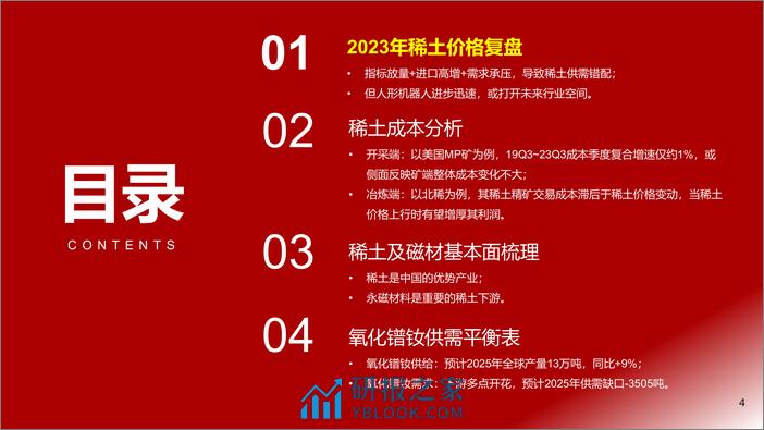 2023金属年鉴-稀土篇 - 第4页预览图