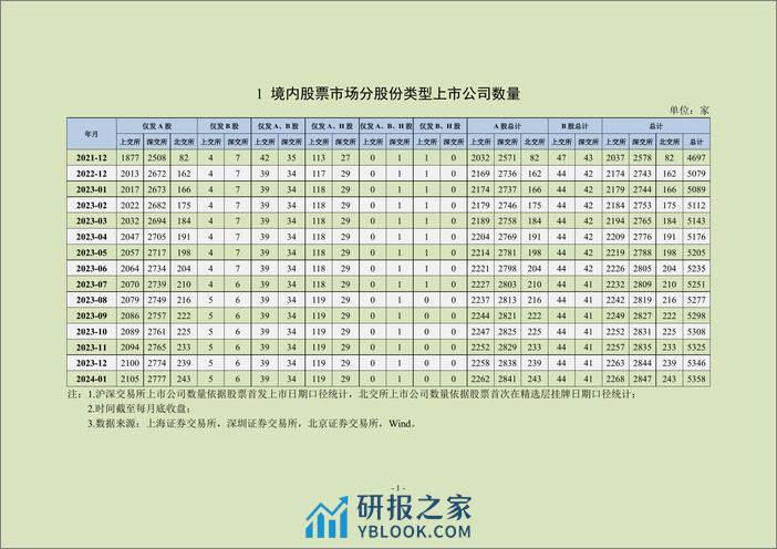 中上协统计月报（2024年1月）-24页 - 第2页预览图