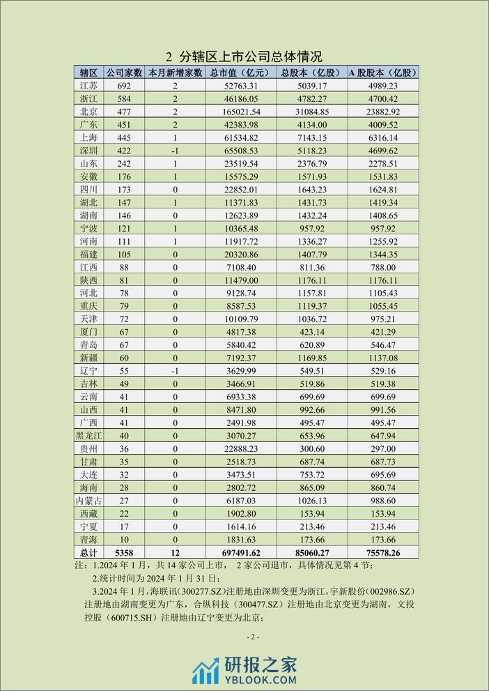 中上协统计月报（2024年1月）-24页 - 第3页预览图