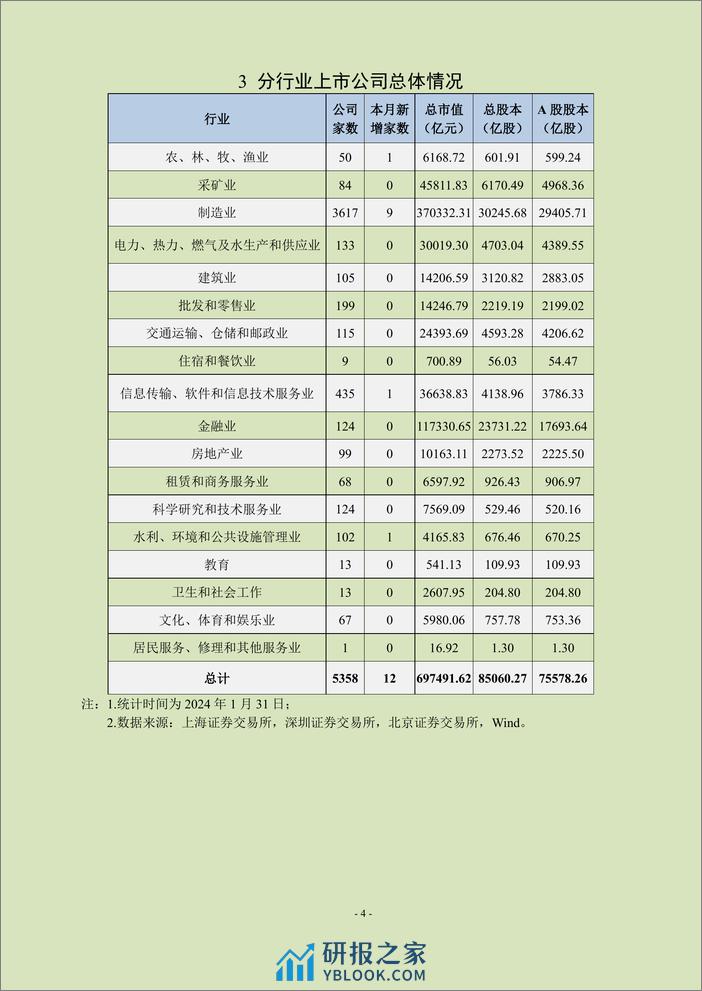 中上协统计月报（2024年1月）-24页 - 第5页预览图