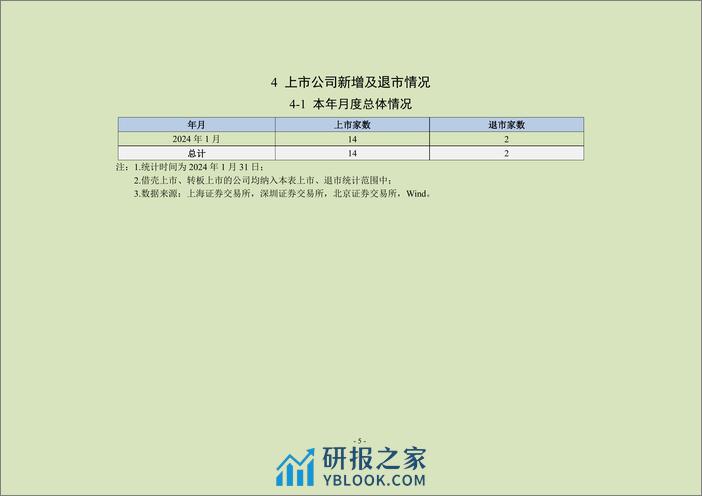 中上协统计月报（2024年1月）-24页 - 第6页预览图