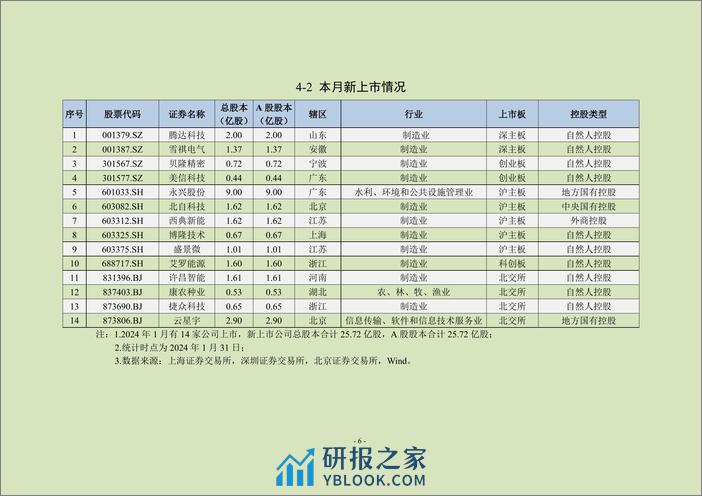 中上协统计月报（2024年1月）-24页 - 第7页预览图