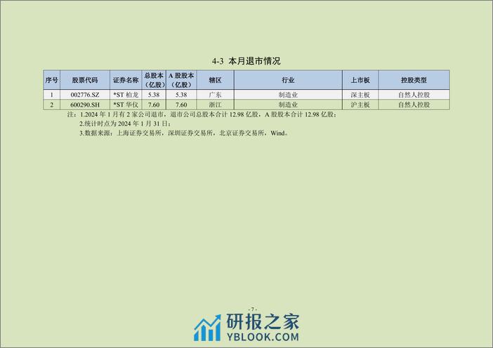 中上协统计月报（2024年1月）-24页 - 第8页预览图