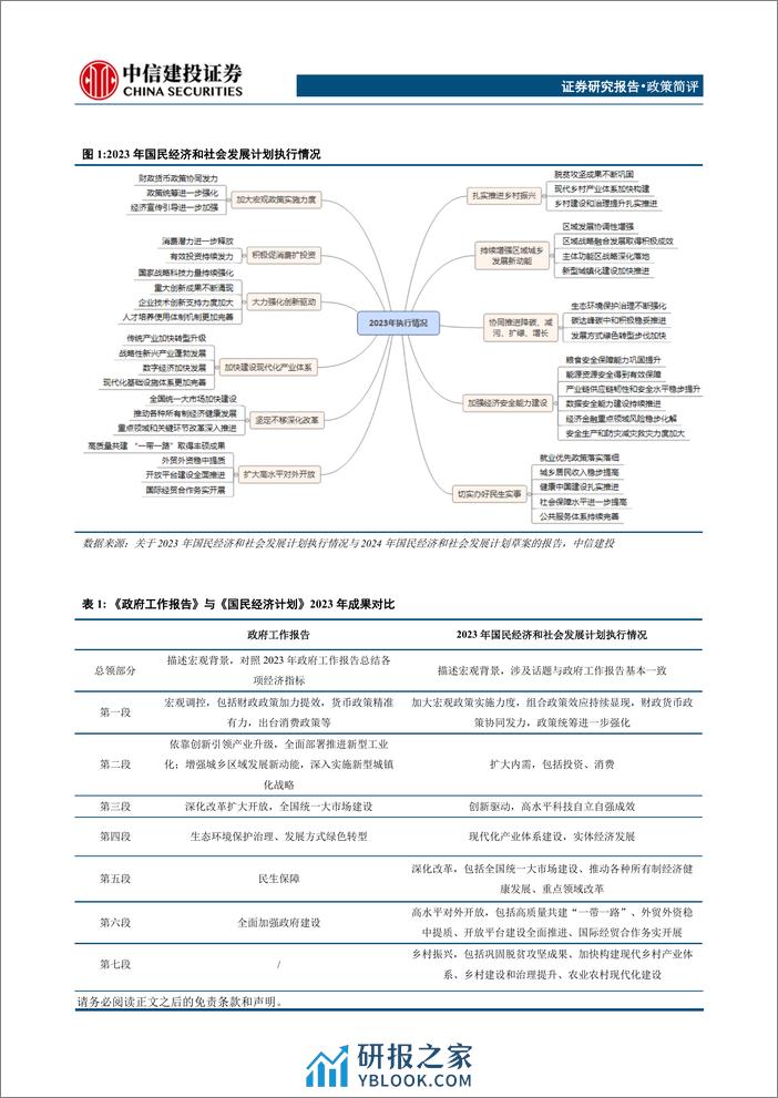 政策简评：2024年国民经济和社会发展计划学习体会-240314-中信建投-19页 - 第2页预览图