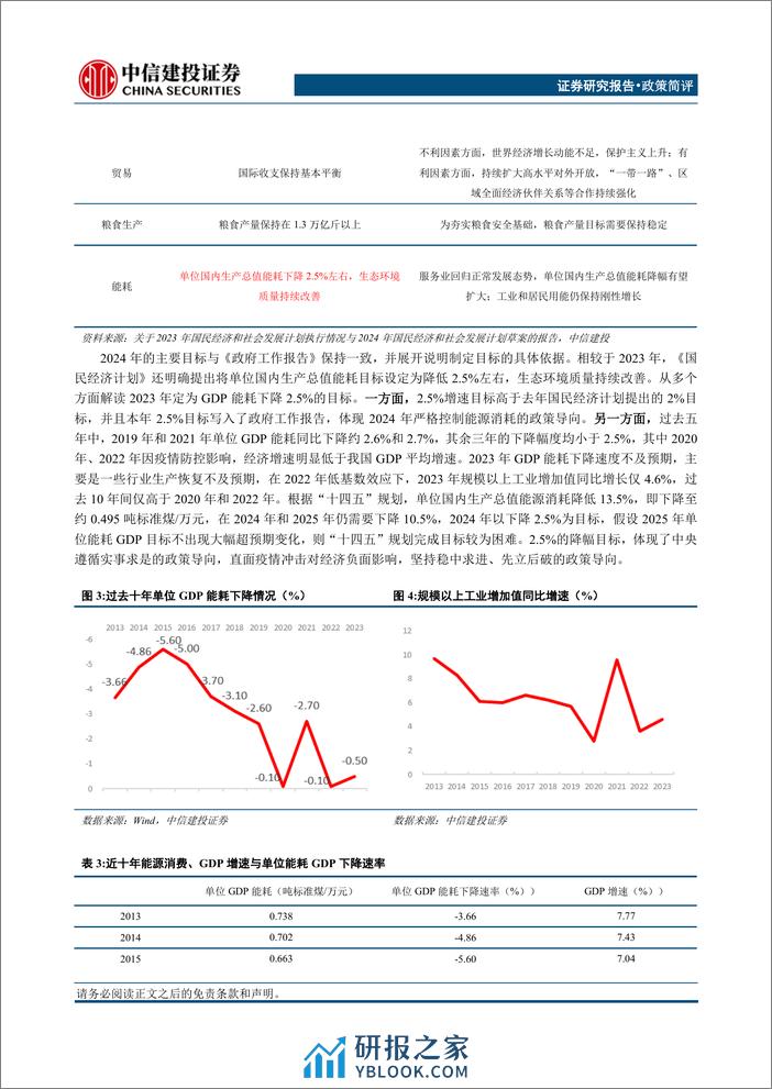 政策简评：2024年国民经济和社会发展计划学习体会-240314-中信建投-19页 - 第5页预览图