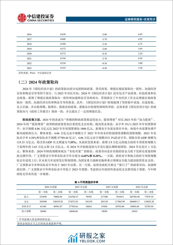 政策简评：2024年国民经济和社会发展计划学习体会-240314-中信建投-19页 - 第6页预览图