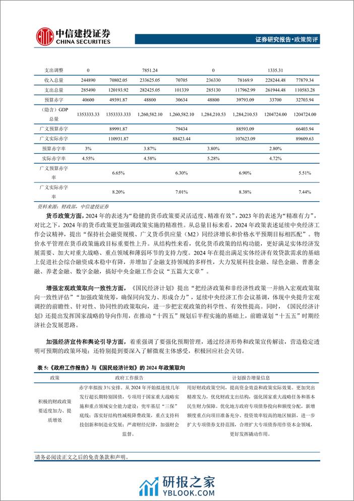 政策简评：2024年国民经济和社会发展计划学习体会-240314-中信建投-19页 - 第7页预览图