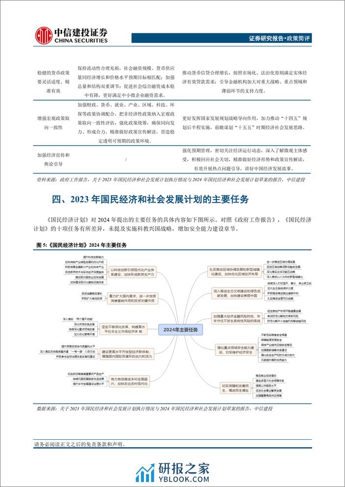 政策简评：2024年国民经济和社会发展计划学习体会-240314-中信建投-19页 - 第8页预览图