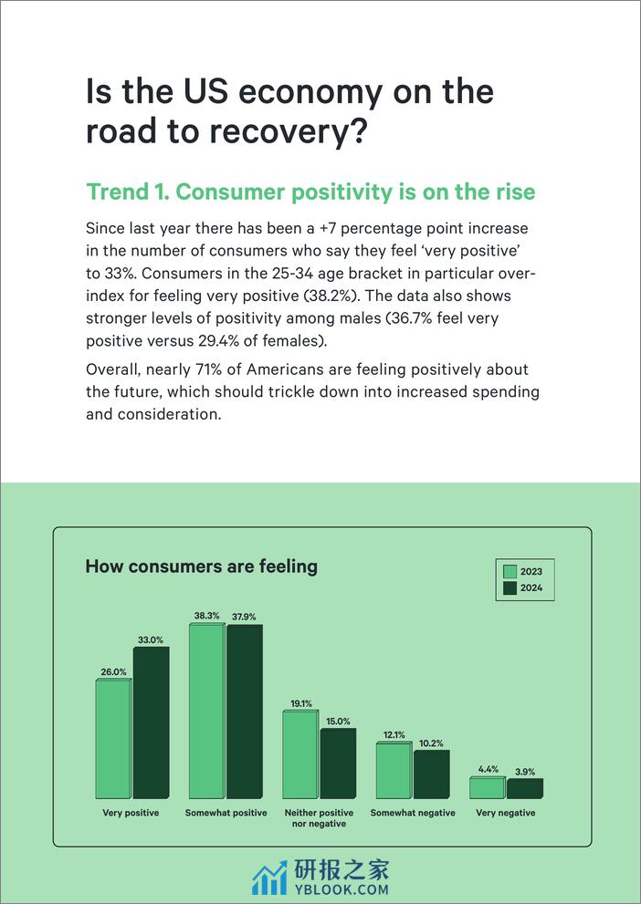 2024年美国消费者趋势报告 - 第3页预览图