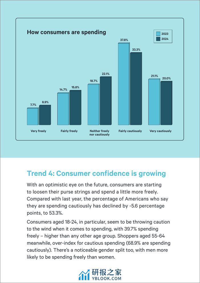 2024年美国消费者趋势报告 - 第6页预览图