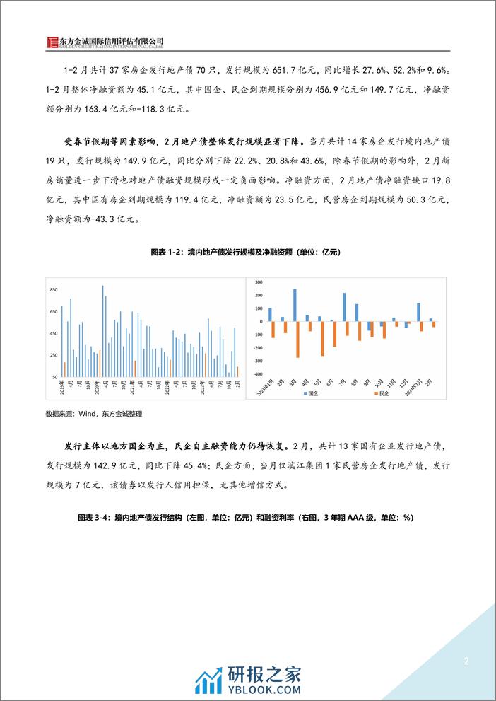 2024年2月地产债运行情况报告-9页 - 第2页预览图