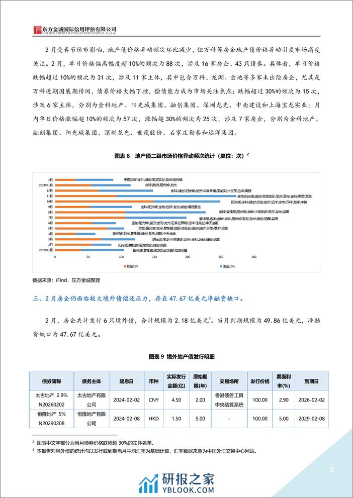 2024年2月地产债运行情况报告-9页 - 第5页预览图