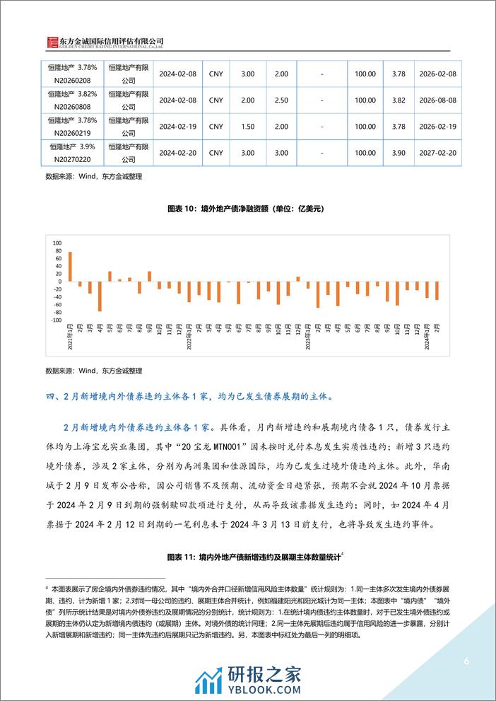 2024年2月地产债运行情况报告-9页 - 第6页预览图