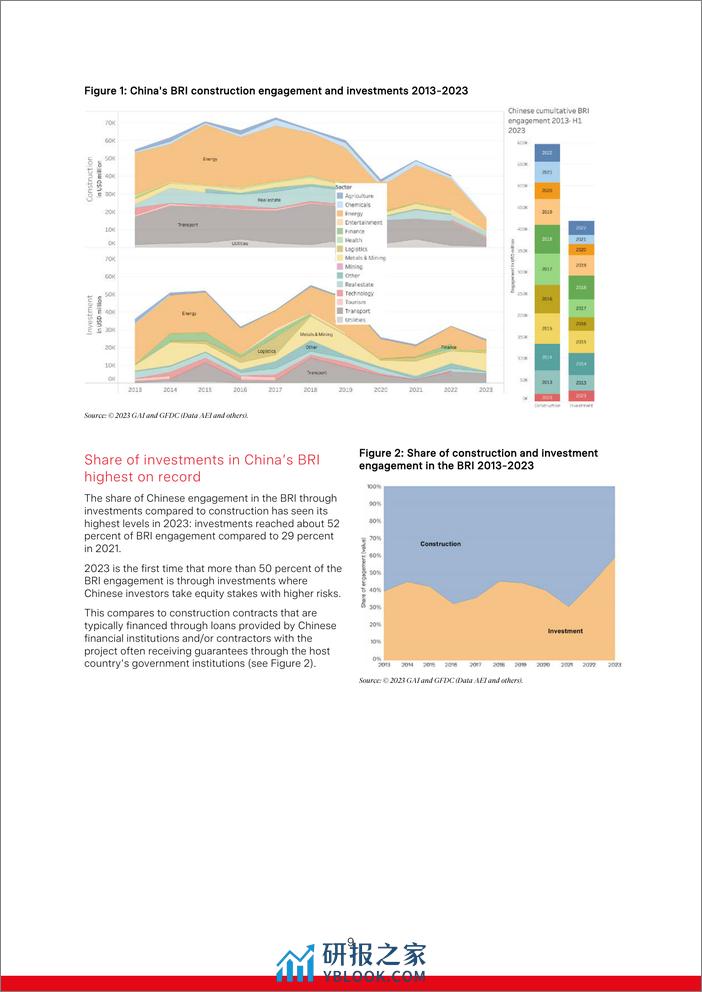 绿色金融与发展中心-中国“一带一路”倡议倡议2023年投资报告（英）-2024.2-27页 - 第8页预览图