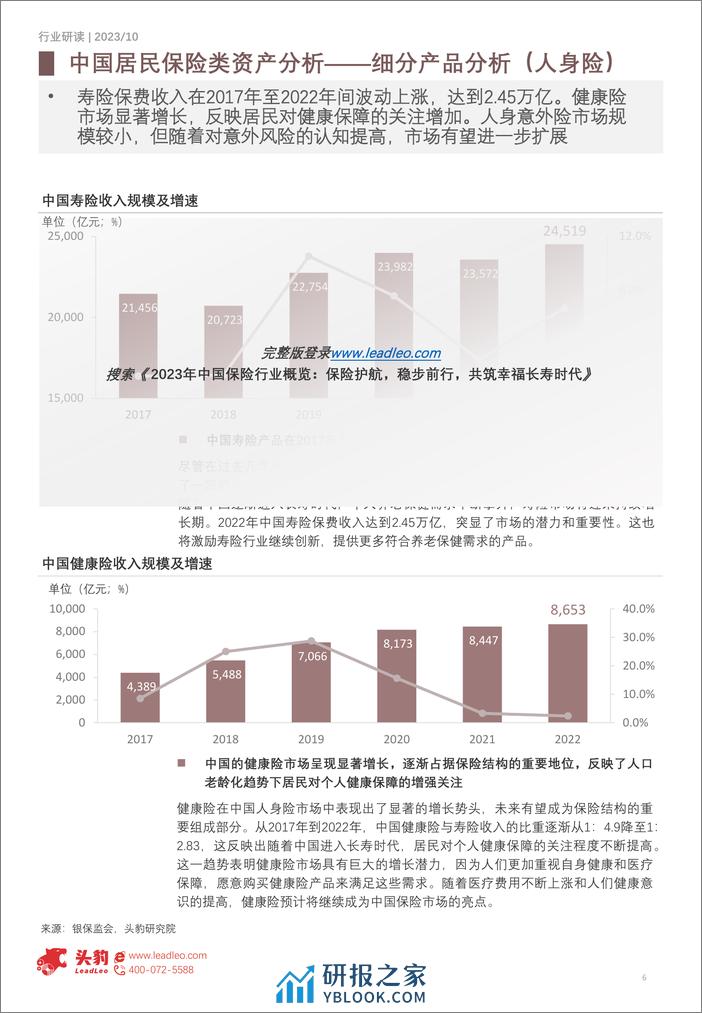 头豹：2023年中国保险行业概览-保险护航-稳步前行-共筑幸福长寿时代（摘要版） - 第6页预览图