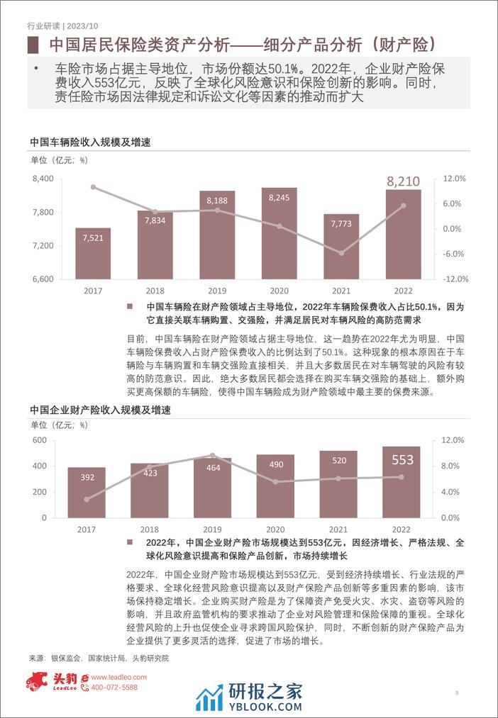 头豹：2023年中国保险行业概览-保险护航-稳步前行-共筑幸福长寿时代（摘要版） - 第8页预览图