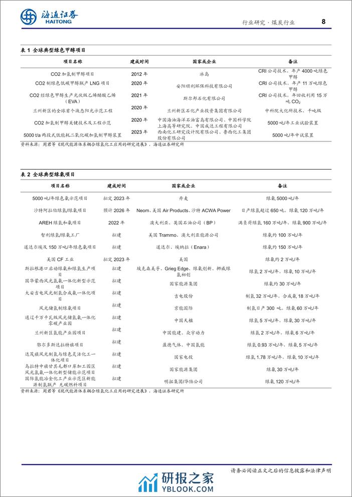 氢能专题之一：工业用氢端及绿色转型之路 - 第8页预览图