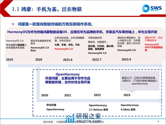 鸿蒙操作系统报告暨华为系列深度报告之十一—华为鸿蒙：万物互联，星辰大海 - 第4页预览图