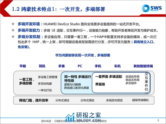 鸿蒙操作系统报告暨华为系列深度报告之十一—华为鸿蒙：万物互联，星辰大海 - 第5页预览图