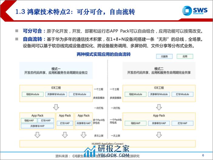 鸿蒙操作系统报告暨华为系列深度报告之十一—华为鸿蒙：万物互联，星辰大海 - 第6页预览图