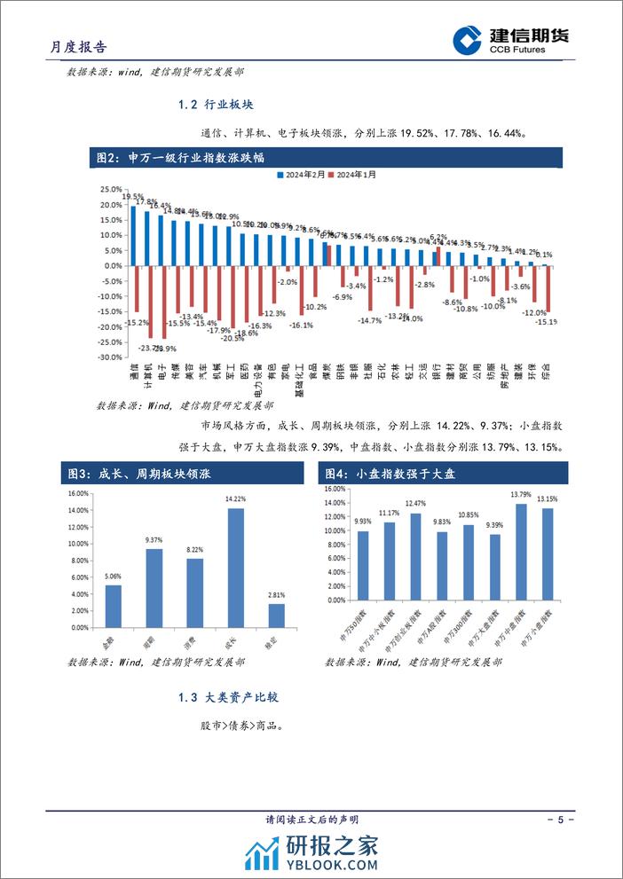 股指月报：结构性行情，中小盘占优-20240303-建信期货-12页 - 第5页预览图