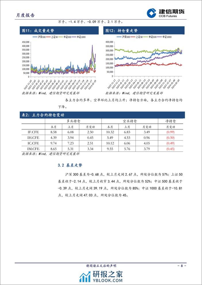 股指月报：结构性行情，中小盘占优-20240303-建信期货-12页 - 第8页预览图