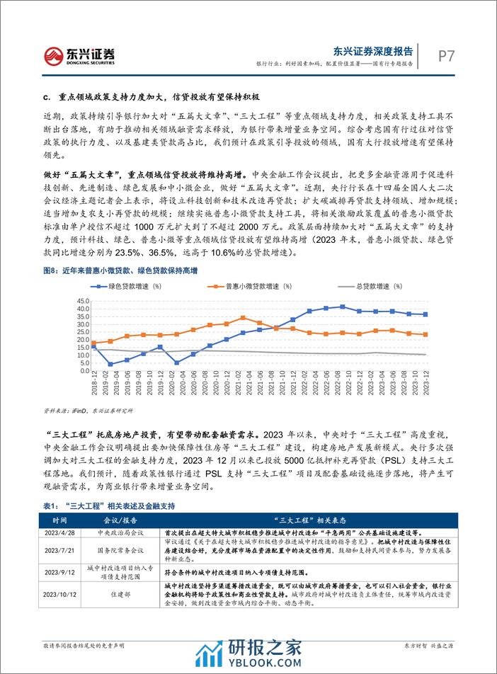 国有行专题报告：利好因素加码，配置价值显著 - 第7页预览图