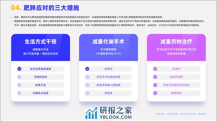 嘉世咨询：2023减肥药品行业简析报告 - 第5页预览图