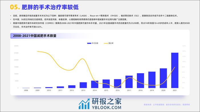 嘉世咨询：2023减肥药品行业简析报告 - 第6页预览图