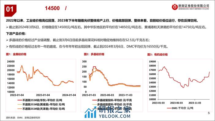 2024年硅行业投资策略：工业硅或存在季节性边际改善-240309-浙商证券-23页 - 第5页预览图