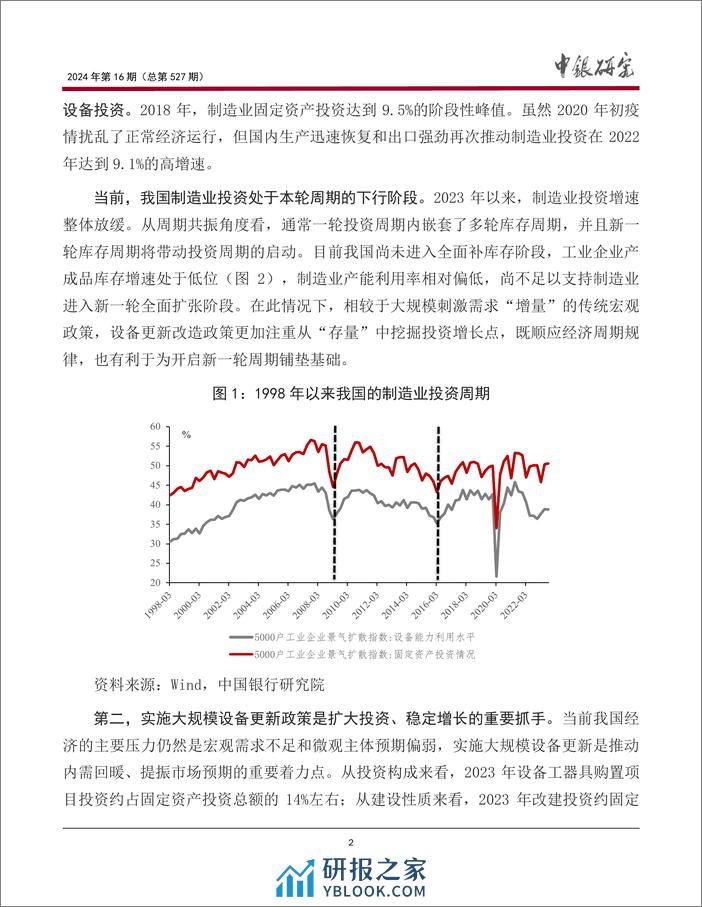 宏观观察2024年第16期(总第527期)-2024年《政府工作报告》解读之二：新一轮“大规模设备更新”将激发多大投资潜能？-240308-中国银行-13页 - 第3页预览图