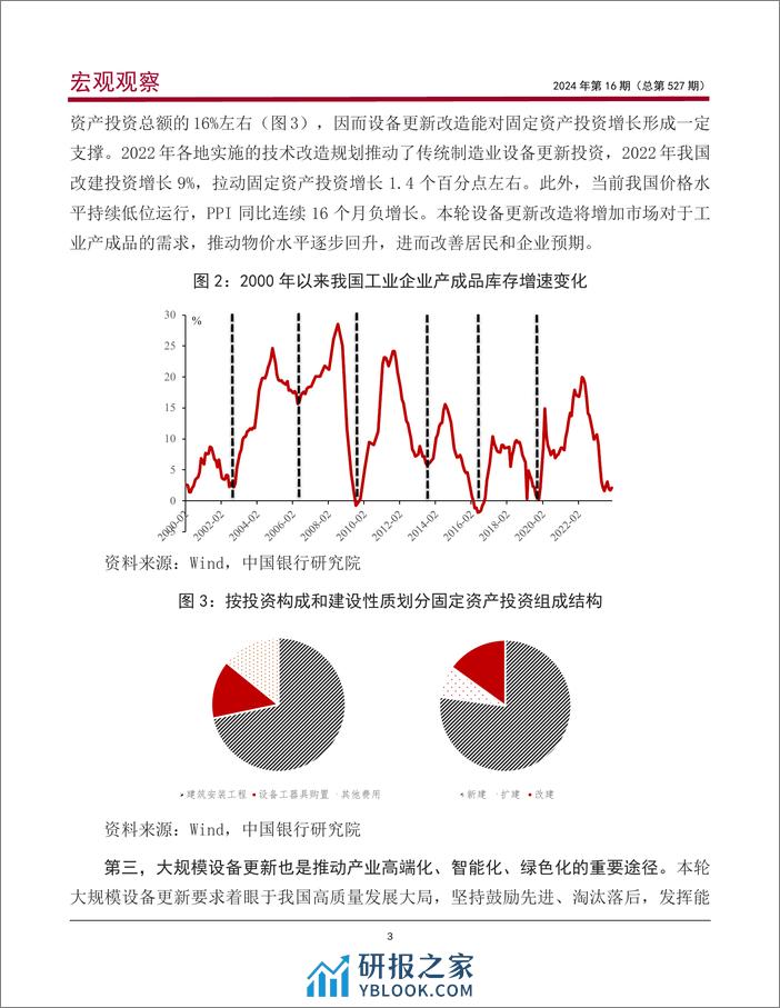 宏观观察2024年第16期(总第527期)-2024年《政府工作报告》解读之二：新一轮“大规模设备更新”将激发多大投资潜能？-240308-中国银行-13页 - 第4页预览图