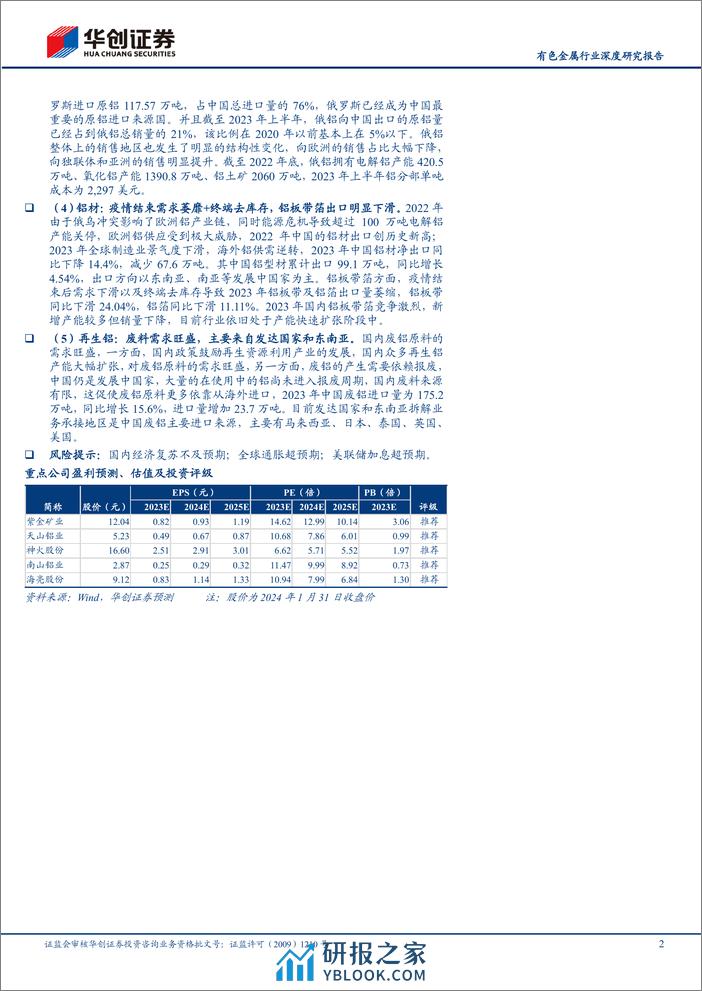 有色金属行业深度研究报告：工业金属2023年进出口分析：原料进口替代产成品进口，地缘政治影响贸易流向 - 第2页预览图