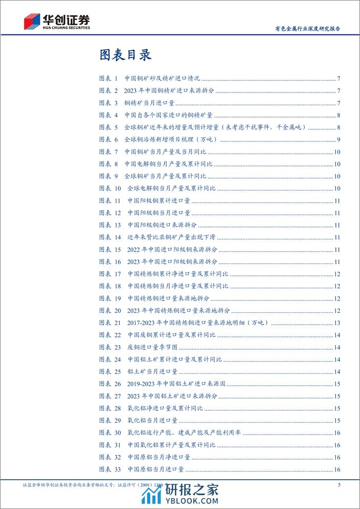 有色金属行业深度研究报告：工业金属2023年进出口分析：原料进口替代产成品进口，地缘政治影响贸易流向 - 第5页预览图