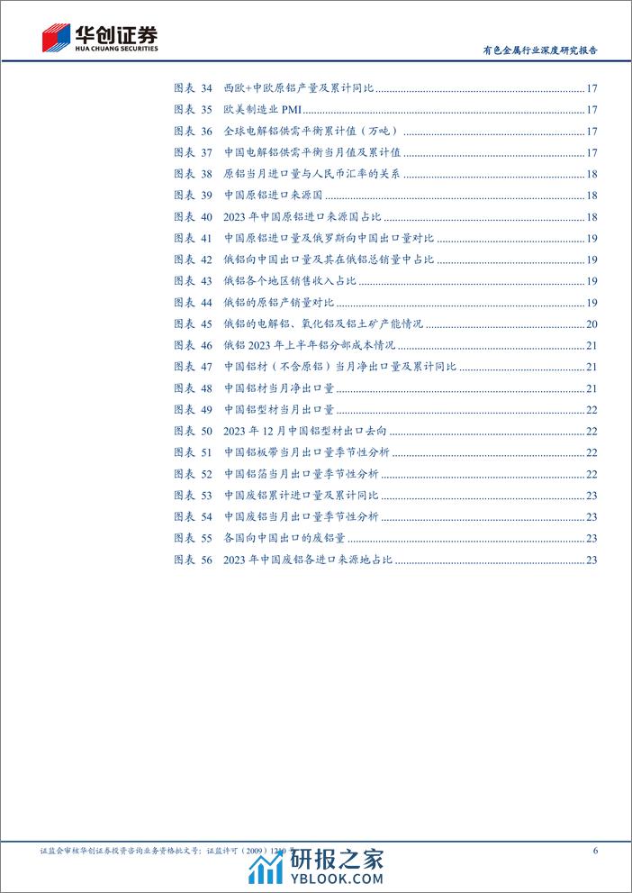 有色金属行业深度研究报告：工业金属2023年进出口分析：原料进口替代产成品进口，地缘政治影响贸易流向 - 第6页预览图